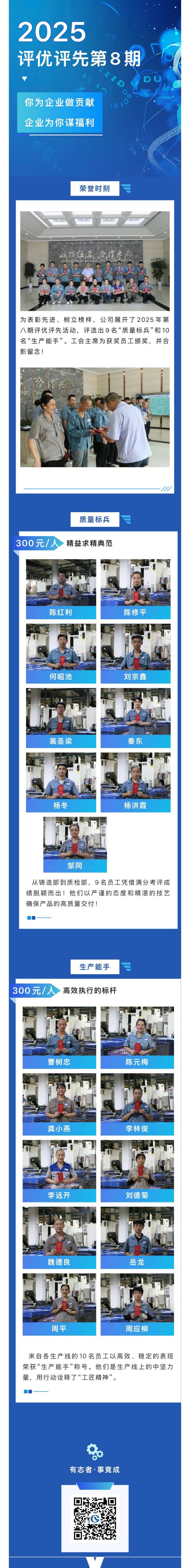 評優(yōu)獎勵第八期(1).jpg